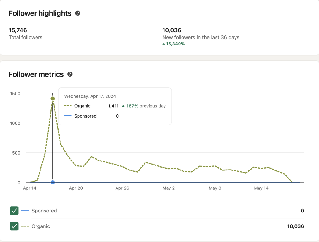 Follower analytics from Dexter’s LinkedIn page
